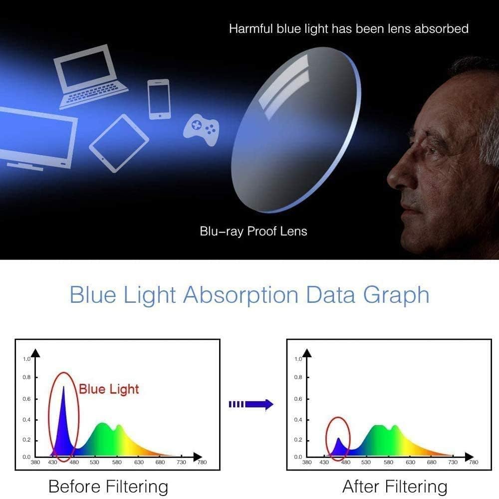 ¡OFERTA 2X1! + ¡REGALO! - GAFAS MULTIFOCALES AUTOMÁTICAS | NextGadgetForYou