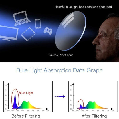 ¡OFERTA 2X1! + ¡REGALO! - GAFAS MULTIFOCALES AUTOMÁTICAS | NextGadgetForYou